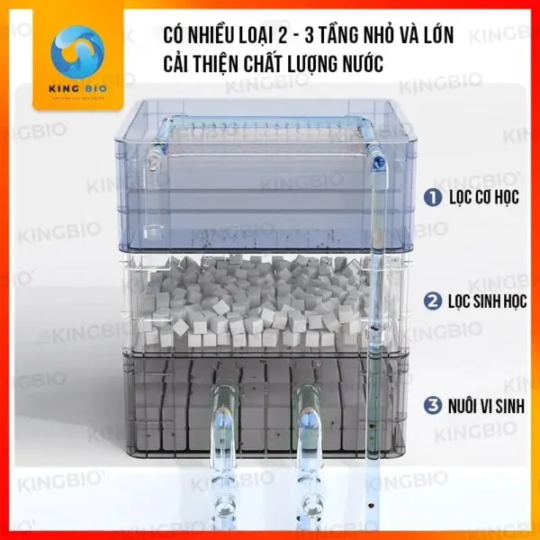 Lọc thùng baki Yee Pro thế hệ 2 phiên bản nâng cấp, bền đẹp cho hồ cá cảnh - Ảnh 3