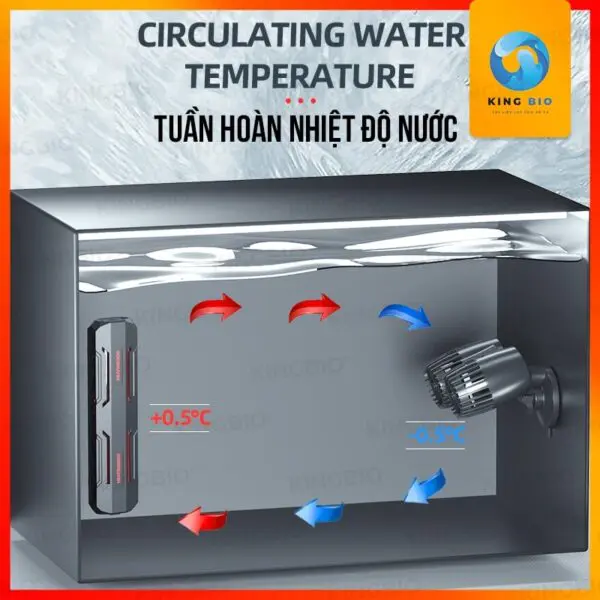 Máy thổi luồng Zhiyang cao cấp cho hồ cá - tạo dòng chảy tự nhiên, hiệu quả trong bể cá - Ảnh 3