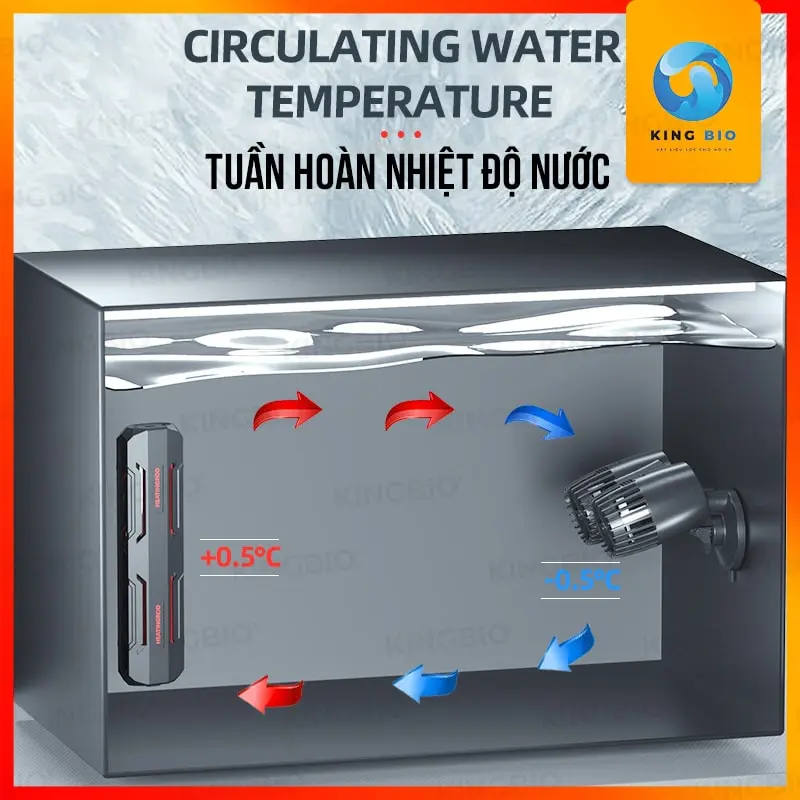 máy thổi luồng Zhiyang 2 Máy thổi luồng Zhiyang cao cấp cho hồ cá - tạo dòng chảy tự nhiên, hiệu quả trong bể cá - Ảnh 3