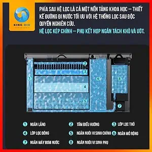 Hồ cá thông minh Yee  – kèm lọc vách, máy cho ăn tự động và kính trong - Ảnh 5