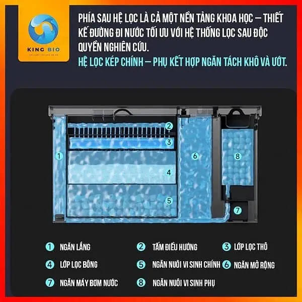 Hồ cá thông minh Yee  – kèm lọc vách, máy cho ăn tự động và kính trong - Ảnh 5