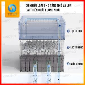 Lọc thùng baki Yee Pro thế hệ 2 phiên bản nâng cấp, bền đẹp cho hồ cá cảnh - Ảnh 3